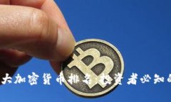 2023年十大加密货币排名：投资者必知的实用指南