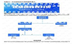 baioti解密加密货币：如何利用广告提升你的投资