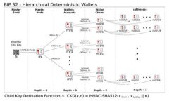如何解决tpWallet买币流动性