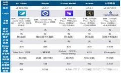 tpWallet：如何确认数字货币