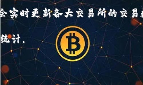 加密货币的成交量是一个经常变动的数字，受到市场需求、交易所活动和投资者情绪等多种因素的影响。根据不同的交易所和加密货币，成交量可以从几亿美元到几万亿美元不等。 例如，在2021年的某些时候，整个加密货币市场的日成交量曾飙升至超过2000亿美元。

要获得目前准确的每日成交量，建议访问专业的加密货币市场数据网站，比如CoinMarketCap或CoinGecko，这些平台会实时更新各大交易所的交易数据。

如果你对某一特定的加密货币感兴趣，比如比特币、以太坊或其他主流币种，许多这些平台也提供分币种的详细成交量统计。

希望这些信息能帮助到你！如果你对加密货币的某个方面感兴趣，欢迎继续询问。