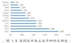  如何有效保护你的tpWall