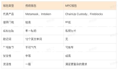 t p钱包真的吗？揭秘虚拟钱包的真正价值与风险

虚拟钱包, 加密货币, 投资风险/guanjianci

引言
随着科技的发展，虚拟钱包（例如TP钱包）成为越来越多人的选择，尤其是在加密货币的热潮中。许多人对这种新兴的金融工具充满了好奇，但与此同时，关于它的真伪和价值也充满了争议。本文将从多方面探讨t p钱包的真实性，并结合我的个人经历进行分析，帮助你全面了解这一话题。

什么是TP钱包？
TP钱包是一种基于区块链技术的电子钱包，允许用户存储、交易和管理他们的加密资产。它的特点是安全性高，操作便捷，支持多种加密货币的存取。然而，随着这种钱包的普及，也伴随着一些潜在的风险和误解。

TP钱包的基石：区块链技术
区块链技术是TP钱包的核心。它通过分布式账本技术，保证了交易的透明性和安全性。作为一个曾经推倒重来的技术爱好者，我在很早之前就对区块链产生了浓厚的兴趣。在我第一次接触这种技术时，那种“去中心化”的理念深深吸引了我，仿佛看到了一种替代传统金融体系的可能性。这也促使我开始探索不同的虚拟钱包。

TP钱包的实际应用场景
使用TP钱包，不仅仅是存储数字货币，你还可以通过它进行在线购物、投资等多种交易。这令我起几年前的一次经历：那时我在一家海外电商平台上购物，发现他们支持使用加密货币支付。于是我决定先下载一个钱包进行实验，没想到体验非常顺畅，这种简单便捷的交易让我对TP钱包的未来充满了期待。

潜在风险与挑战
尽管TP钱包有诸多优点，但不可忽视的是，投资加密货币存在风险。那是因为市场非常不稳定，极易受到各种因素的影响。我记得第一次投资比特币时，刚买入的时候价格就快速下跌，这让我感到无比沮丧。但我意识到，投资任何资产都是有风险的，关键在于如何管理这些风险以及保持理性。通过教育自己和了解市场动态，我逐渐学会了如何在波动中寻找机会。

如何判断TP钱包的真实价值
在决定使用TP钱包时，用户必须进行充分的调查。可以通过查看钱包的用户评价、开发团队背景以及安全措施等来评估其可信度。这个过程让我想起当年我决定投资某个项目前也做过的各种功课：查资料、看论坛、问朋友。在这个信息时代，充分的信息获取能力显得尤为重要。

个性化经验分享
在我个人的加密货币旅程中，TP钱包成为了我日常生活的一部分。比如，有一次我参加了一个加密货币会议，不仅学到了前沿的技术知识，还结识了许多志同道合的人，他们分享了各自使用TP钱包的经验。那种氛围让我感觉自己不是孤军奋战，而是参与了一个更大的社区。这份归属感是我最喜欢的部分之一。

总结与展望
总的来说，TP钱包在现代金融中展现出了它的潜在价值，但它也伴随着风险。选择使用它之前，最好能够深入了解相关知识，进行全面的评估。回看我的旅程，从一开始的疑惑，到后来不断学习、探索和实践，我深刻体会到金融科技的魅力。未来，加密世界还将继续发展，我们每个人都应该以开放的心态去迎接这一切。

最终，TP钱包不仅仅是一个交易工具，更是一种新兴的生活方式，它让我们的生活与经济联系得更加紧密。我期待着在这条道路上继续前行，也希望与更多人分享这段旅程中的收获与思考。