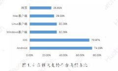 深度解析ACS加密货币：从