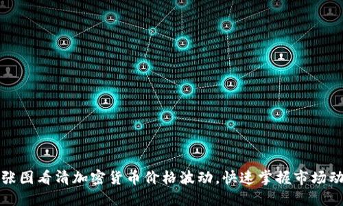 五张图看清加密货币价格波动，快速掌握市场动态