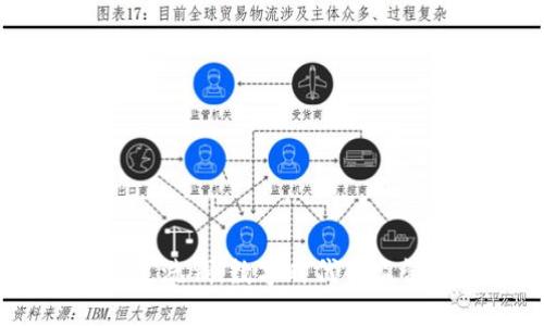 :加密货币与反洗钱：数字时代的监管挑战与机遇