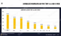 加密货币市场动荡：如何