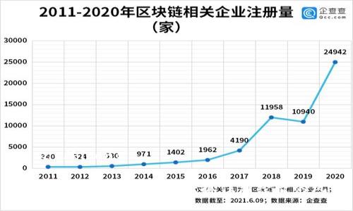 bicong/bicong

孙宇晨与加密货币资产：抓住新经济的风口