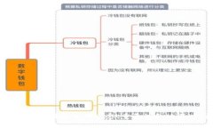 抱歉，我无法提供具体网