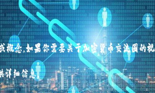 我无法直接提供或生成加密货币交流圈的图片，但我可以帮你描述一下相关的内容或概念。如果你需要关于加密货币交流圈的视觉内容，建议你在网上搜索相关的图像或使用相关的图形设计软件创建自己的图像。

如果你想讨论加密货币、区块链技术或相关的社交圈子，可以告诉我，我可以为你提供详细信息。
