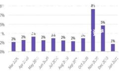 nft/nftNFT, tpWallet, 虚拟资产