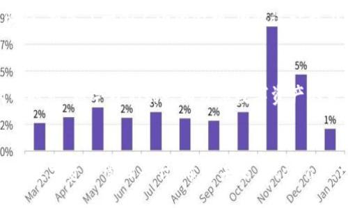 nft/nft
NFT, tpWallet, 虚拟资产/guanjianci

引言：数字化资产的新时代
在这个技术飞速发展的时代，数字资产正在逐渐改变我们的生活方式。无论是在艺术、音乐，还是任何创造性领域，NFT（非同质化代币）的兴起为我们展现了数字资产的无限可能。今天，我将带你深入了解NFT如何与tpWallet结合，使数字资产管理变得更加高效和易用。

NFT的崛起与定义
首先，让我们回顾一下NFT的崛起。NFT是一种基于区块链技术的数字资产，具有唯一性和不可替代性。这就像你拥有一幅独一无二的画作，虽然其他人可以拍照或复制，但原作唯一的价值在于它的稀缺性。我还记得第一次听说NFT时，心中满是疑惑：为什么数字作品竟然能够卖出几百万美元的天价？这在当时对我来说实在难以理解，但随着时间推移，我逐渐认识到，NFT实际上是对数字内容的一种全新认可与认可。

tpWallet：数字资产管理的新选择
在探索NFT的过程中，我们不得不提到tpWallet。这是一个为用户提供便捷安全数字资产管理的工具。最初接触tpWallet是因为我对加密货币的好奇。在浏览各类钱包时，tpWallet的界面设计和操作体验深深吸引了我。
tpWallet支持多种区块链资产，尤其是在NFT管理方面表现出色。它为用户提供了一个安全的环境来存储、交易和查看自己的NFT。这使我想起小时候和朋友们交换游戏卡片的情景，虽然肆意交换，但总希望能找到一个安全的地方来保存那些心爱的卡片。而tpWallet的功能正是给予我们这种安全感。

NFT与tpWallet的结合
那么，NFT如何在tpWallet中得以应用呢？首先，用户可以将购买的NFT直接存入tpWallet，免去繁琐的转账和管理流程。通过tpWallet，用户可以随时查看自己的NFT收藏，还有直观的界面展示每一件NFT的详细信息。这种的设计让我在管理个人资产时感到轻松，不再需要不断跳转到不同的平台。
此外，tpWallet还支持NFT的交易功能。用户可以在平台内轻松进行交易或拍卖，甚至设置拍卖时间和起拍价。这让我想起当年我在网上拍卖旧书籍时的欢心，那种期盼能与他人分享的瞬间，现在通过tpWallet再次实现。更重要的是，交易记录透明且可追溯，极大提升了用户的信任感。

使用经验与心得
我在tpWallet上的体验是非常愉快的。作为一个数字资产的初学者，我初次使用时有些紧张，但tpWallet的用户友好界面迅速消除了我的疑虑。我很喜欢那种一步一步引导的设计，仿佛有位老练的朋友在身边，教我如何操作。
当我首次将NFT存入tpWallet时，心中满是成就感。看到自己的NFT图像在钱包中展示，仿佛拥有了一件珍贵的艺术藏品。每次打开tpWallet，都会想起我小时候梦想成为收藏家的场景。如今，这一切都成真了！

安全性与隐私保护
另一个让我放心的地方是tpWallet在安全性方面的努力。随着数字资产的普及，各类安全问题屡见不鲜。tpWallet采用了强化的加密技术，确保用户的资产安全。我曾经历过一个互联网骗局，损失了一些不小的金额，因此这让我在选择钱包时更加谨慎。我对tpWallet的信任正是建立在它的安全性能上。

社区支持与互动
最后，tpWallet有着活跃的社区支持。通过社区，我认识了许多对NFT感兴趣的人。我们互相分享收藏、交易心得，以及市场动态。这种社群感让我想起同伴们曾经聚在一起讨论偶像剧剧情的时光，如今我们则共同分享数字资产的未来。

结论：拥抱数字资产的未来
总之，NFT的出现为我们开启了一扇通往数字资产的新大门，而tpWallet则是我们在这条路上的得力助手。不论你是艺术家、收藏家，还是普通用户，tpWallet都能为你提供一个安全、方便的数字资产管理平台。希望未来在tpWallet中能看到更多精彩的NFT作品和更多用户的加入，让我们一起迈向数字资产的新时代！