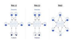 tpWallet快速充USDT的实用指