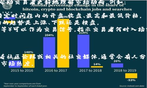 关于“tpWallet在哪里能看到K线”的问题，我可以为你提供一些相关的信息。

### K线图的查看位置

在tpWallet中查看K线图的步骤通常如下：

1. **登录tpWallet**：首先，你需要打开tpWallet应用并用你的账户登录。
   
2. **选择市场或交易对**：在主界面中，找到市场或交易选项。这里一般会列出各种数字资产的交易对，比如BTC/USDT、ETH/USDT等。

3. **查看交易对详情**：点击你想要查看的交易对，进入详情页面。
   
4. **切换到K线图**：在交易对的详情页面，通常会有“行情”、“K线图”、“买入”、“卖出”、“深度图”等选项。选择“K线图”或类似的选项，你就可以查看该交易对的K线图。

5. **调整时间周期**：在K线图界面，你可以调节时间周期（如1分钟、5分钟、1小时、1天等），根据你的需求选择合适的时间段查看图表。

### K线图的解析

K线图是金融交易中非常重要的工具，通过解析K线图，可以帮助交易者更好地理解市场动向。例如：

- **K线的形状**：K线的实体部分和上下影线能够体现出特定时间段内的开盘、收盘、最高和最低价格。
- **趋势识别**：通过观察K线的排列组合，你可以判断市场的趋势是上涨、下跌还是横盘。
- **交易信号**：某些特定的K线形态（如锤头、吞没、十字星等）可以作为交易信号，指示交易者何时入场或出场。

### 小贴士

- **多交流**：如果你在使用tpWallet时有疑问，别忘了看看社区论坛或相关的社交媒体，通常会有人分享经验和技巧。
- **注意风险**：在交易时，永远需保持审慎，不要盲目跟随市场热度。

希望以上信息能帮到你，如有进一步的问题，欢迎问我！