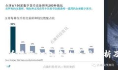 tpWallet提币显示打包中的原