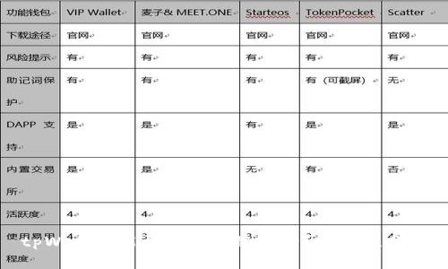 tpWallet能否转账到银行卡？安全性分析