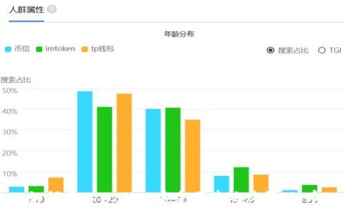 
如何用tpWallet安全便捷地购买Pig币
