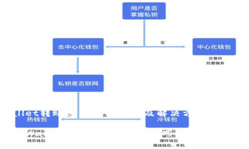 tpWallet转账速度慢的原因及解决方案

你的tpWallet转账速度：实用技巧与常见解决方案