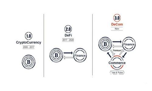 加密货币（Cryptocurrency）在近年来的推广和发展受到了广泛关注。由于其潜在的投资回报、去中心化的特性以及区块链技术的应用，加密货币吸引了大量投资者和普通用户。许多企业也开始接受加密货币作为支付方式，甚至一些国家开始探索发行自己的中央银行数字货币（CBDC）。如果你对加密货币的推广、应用和未来趋势感兴趣，我可以为你提供更多的信息和分析。