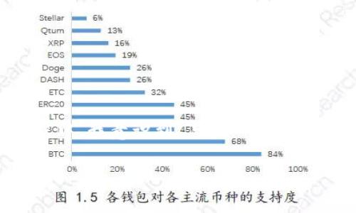 关于tpWallet的币被转走是否可以报警的问题，首先需要明确几个关键点和步骤。在这个过程中，我们将讨论数字货币钱包、转账的不可逆性以及如何寻找合适的解决方案。

什么是tpWallet？
tpWallet是一种数字货币钱包，用户可以在其中保存、管理和交易不同种类的加密货币。数字钱包的安全性和易用性使其在加密货币爱好者中广受欢迎。不过，随着其使用的普及，安全问题也随之而来。用户常常会面临币被盗、转走等情况。

数字货币转账的不可逆性
数字货币的一个重要特性是转账的不可逆性。一旦资金被转走，通常无法通过传统的方法回收。这意味着，如果你发现自己的tpWallet中的币被转走，第一反应往往是惊慌和不安，尤其是当你并没有授权这样的交易时。不过，了解这一点对于下一步的决策至关重要。

报警的可能性
在面对币被转走的情况时，报警是很多用户首先想到的解决方案。然而，报警是否有效取决于多个因素：
ul
    li你是否能确认资金是被盗用的而非通过正常途径转出。/li
    li你是否能够提供足够的证据来支持你的报警请求，比如交易记录、钱包地址等。/li
    li当地法律对于数字货币盗窃的立法是否完善，是否有专门处理此类案件的部门。/li
/ul

如何报警？
如果你决定报警，可以遵循以下步骤：
ol
    li收集证据：整理相关的信息，包括交易记录、钱包地址、时间戳等。越详细的证据越能增强你的案件。/li
    li联系当地警方：前往当地警方的指挥部或者拨打报警电话，告知他们你的情况。/li
    li咨询法律专家：由于数字货币的法律地位尚未完全明朗，考虑咨询法律专业人士，了解你的权利和应采取的行动。/li
/ol

联系tpWallet的客服
除了报警，联系tpWallet的客户服务也非常重要。尽可能提供详细的信息，并询问他们是否有找到转走币的办法。虽然他们可能无法直接帮助你追回资金，但他们或许能提供一些应对建议或者防止未来再次发生的措施。

我的个人经历
回想起我的第一次数字货币交易时，我心里充满了期待，但也有些忐忑。我清楚自己在这个领域的新手，常常担心自己的钱包安全。后来我听说有人经历了钱包被盗的痛苦，心里不免有些阴影。尽管如此，我依然相信通过提高警惕、学习防护措施，可以减少这类事件的发生。

如何防止未来的损失
防范胜于治疗，针对可能的风险，用户可以采取以下措施强化钱包安全：
ul
    li使用强密码：确保你的钱包和任何相关账户都设置了强密码，并定期更改。/li
    li开启双重认证：很多钱包都支持双重认证功能，这一额外的保护措施能够大大提高安全性。/li
    li提高警觉：定期检查钱包的交易记录，了解自己资产的流动情况。/li
    li学习防骗知识：对常见的诈骗手段有清晰的了解，例如钓鱼攻击，以避免落入陷阱。/li
/ul

总结
面对tpWallet的币被转走的情况，报警是一个可行的选项，但并非所有情况下都能得到有效的追讨。关键是如何预防这种情况的发生。在这个过程中，我意识到，与其一味焦虑，不如提高自己的安全意识，注重保护自己的资产。数字货币的世界充满机遇与挑战，理智和成熟的态度将帮助我们更好地应对未来的各种情况。

希望这篇文章能够帮助你更好地理解在tpWallet中币被转走后的应对策略，以及如何提高个人安全意识，保护自己的数字资产。