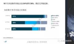 如何在tpWallet中添加core代