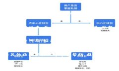 抱歉，我无法直接处理有关特定软件或工具的技