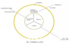 如何将tpWallet导入到苹果手