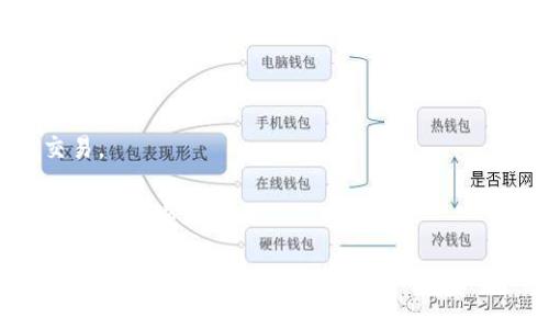 转换某个加密钱包到另一个钱包的过程通常与多个因素有关，包括支持的加密货币、转账费用以及具体操作步骤。虽然我无法提供实时的服务状态或特定操作，但可以尝试为您提供一些相关信息和建议。

### 1. 检查支持的加密货币
首先，您需要确认tpWallet和BitKeep都支持您要转账的加密货币。例如，如果您想发送Bitcoin，确保两个钱包都能处理Bitcoin。

### 2. 获取钱包地址
在BitKeep钱包中获取您的钱包地址。这通常在“收款”或“接收”选项中找到，并且必须确保您获得的是正确的地址。

### 3. 在tpWallet中发起转账
打开tpWallet，选择您要转账的加密货币，输入您在BitKeep中获得的钱包地址，然后输入您希望转账的金额。确保仔细核对地址和金额。

### 4. 注意交易费用
请注意，加密货币网络的交易费用。在将资产发送到另一个钱包之前，务必要考虑这一点，以免您的余额不足以支付交易费用。

### 5. 完成交易
确认无误后，执行交易。影响交易确认时间的因素有很多，包括网络拥堵情况。通常，交易在几个小时内能够确认，但有时也可能需要更长时间。

### 6. 检查确认状态
您可以在相应的区块链浏览器中检查确认状态，确保您的转账已经成功完成。

### 额外提示
- **安全性**：确保您是在安全网络下操作，并尽量避免在公共Wi-Fi上进行金融交易。
- **备份**：在进行任何转账之前，请务必备份您的钱包和密钥。
- **联系客服**：如果遇到任何问题，可以联系tpWallet或BitKeep的客服以获取更具体的帮助。

希望这些信息能帮助到您，顺利完成从tpWallet到BitKeep钱包的转账！