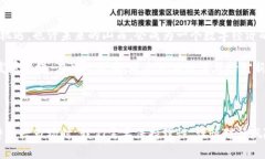 山西加密货币并不是一个