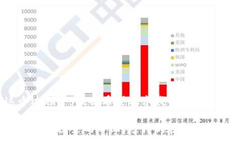 tpWallet未找到代币？让我们来解决这个问题！

引言

在数字货币的世界中，钱包作为资产的储存和交易工具，扮演着至关重要的角色。而tpWallet，作为一款功能强大的加密货币钱包，因其便捷性和多功能性获得了许多用户的青睐。然而，有时我们可能会遇到“未找到相应的代币”的问题，这让很多用户感到困惑和不安。在本文中，我们将深入探讨这个问题，分享解决方案，以及一些个人经历，帮助大家更好地使用tpWallet。

tpWallet, 代币, 加密货币/guanjianci

tpWallet简介

tpWallet是一个支持多种数字货币的多链钱包，用户可以通过它管理自己的加密资产，进行转账、交换和查看历史交易记录。相比于其他钱包，tpWallet具有界面友好、易于操作、多种资产管理功能等优点。但是，作为一名用户，您可能会发现，一些特定代币在钱包里面无法找到，这时我们就需要了解如何处理了。

常见的代币未找到原因

在使用tpWallet时，出现“未找到相应的代币”问题的原因可能有很多，以下是一些最常见的情况：

ul
    li代币未添加：tpWallet支持多种代币，但并非所有代币都会自动显示。用户需要手动添加代币。/li
    li网络问题：有时网络连接不稳定，可能会导致代币信息加载失败。/li
    li版本问题：使用的tpWallet版本过旧，可能会影响代币的显示和管理。/li
    li智能合约变化：某些代币的智能合约地址可能发生更改，导致钱包无法识别。/li
/ul

一、手动添加代币的步骤

如果发现钱包中没有您所持有的代币，第一步就是尝试手动添加。以下是添加代币的详细步骤：

ol
    li打开tpWallet，登录您的账户。/li
    li在主界面选择“添加代币”选项。/li
    li在搜索框中输入代币的名称或合约地址。如果您不知道合约地址，可以通过官方网站或区块链浏览器查找。/li
    li待系统找到相应的代币后，点击确认添加。/li
/ol

通过手动添加您所需的代币，通常能解决未找到代币的困扰。这个过程就让我想到在我初入数字货币世界时的迷茫和不安，那时我急切希望了解各种币种，有时甚至需要通过自己翻找资料来获得合约地址。不过，这个过程也让我逐步熟悉了加密货币的生态，变得更自信。

二、检查网络设置

有时网络连接不稳定也可能是导致tpWallet未找到代币的原因。以下是一些检查网络设置的建议：

ul
    li确保您的设备连接至一个稳定的网络。/li
    li尝试重启tpWallet，看看能否恢复合约信息。/li
    li如果可能，尝试在不同的网络环境下使用tpWallet，例如切换到4G或者不同的Wi-Fi。/li
/ul

记得我有一次在一家咖啡馆的Wi-Fi环境下使用tpWallet，结果页面加载一直失败，那种紧迫感令我倍感无奈。后来换了个更稳定的网络，一切问题迎刃而解。

三、更新tpWallet至最新版本

如果您发现tpWallet中的某些代币无法显示，请检查您的应用程序是否为最新版本。旧版本可能兼容性较差，无法支持新的代币或智能合约。

更新的步骤一般都很简单，只需访问应用商店，搜索tpWallet，查看是否有更新。让我感到欣慰的是，大部分时候这些应用更新都能带来更好的用户体验，让我更加顺畅地管理我的代币。

四、关于智能合约的注意事项

对于一些较小或新上线的代币，可能会出现智能合约地址发生变化的情况。当知道这种变动时，确保在tpWallet中更新为新的智能合约地址，才能重新发现这些代币。

在我的使用过程中，有一次我持有一枚新兴代币，因其项目方更新了合约地址，导致在钱包中一度无法找到。经过一番查找，我找到了新的合约地址，重新添加后，再次看见我的资产，我的心情一下子放松了许多。

五、寻求社区帮助

如果上述方法依然无法解决问题，可以寻求tpWallet的用户社区或官方支持。在这些地方，许多用户分享了他们的经验，并且官方团队会给予及时有效的帮助。

我自己也曾在某个社交平台上向社区求助，得到了不少热心用户的建议。共同分享的经验让我更加融入了这个社区，并且结识了许多志同道合的朋友。

六、总结与反思

在使用tpWallet的过程中，面对“未找到相应的代币”这一问题并不罕见。通过本文所述的一系列方法，相信大家能够更有效地找到和管理自己的数字资产。同时，在这个过程中，我也希望分享我的个人经历和情感，让更多人对数字货币的探索充满信心。

正如我小时候对许多未知事物的敬畏和好奇，进入数字货币的世界时也有许多不确定感。但是，每一次解决问题的喜悦，每一次对新知识的学习，都让我更加坚定地走在这条探索的路上。愿我们在这个充满机遇和挑战的数字货币世界中，共同成长，迎接更美好的未来！