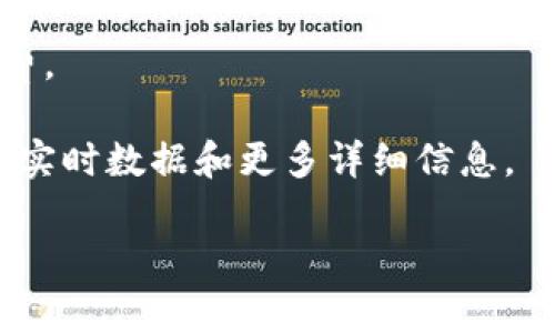 关于tpWallet转账的最低手续费，具体的手续费率可能会根据多种因素变化，包括转账的币种、网络状态及其他相关费用政策。虽然我无法提供实时的手续费信息，但通常钱包在转账时会有一个基础的手续费结构。以下是一些可能影响最低手续费的因素：

1. **币种**：不同的加密货币有不同的手续费政策。例如，Ethereum (ETH) 的手续费通常会比 Bitcoin (BTC) 的手续费高，因此转账时需要考虑所使用的币种。

2. **网络拥堵情况**：在区块链网络拥堵时，转账手续费可能会有所增加。因为矿工优先处理手续费更高的交易，这会影响你所支付的手续费。

3. **交易量**：一些钱包在大额交易时可能会有不同的手续费标准，一般来说，大交易可能享受较低的相对手续费。

为了获取最准确的最低手续费信息，建议直接访问tpWallet的官方网站或其相关支持页面，或者咨询客服以获取实时数据和更多详细信息。

如果你对使用tpWallet还有其他问题或需要进一步的帮助，请随时告诉我!