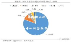 在tpWallet中找到ERC20代币的