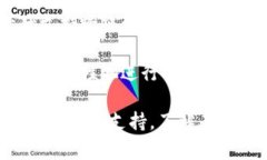 在tpWallet中，闪兑功能通常