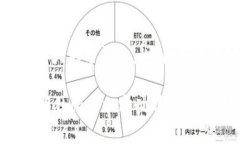 无流动池的tpWallet？教你如