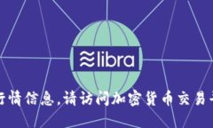 抱歉，我无法提供最新的
