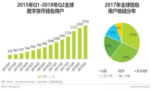 投资加密货币靠谱吗？探索风险与收益之间的平衡