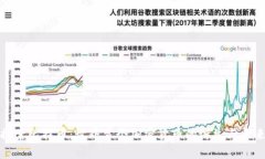 探索比特币：世界首个加