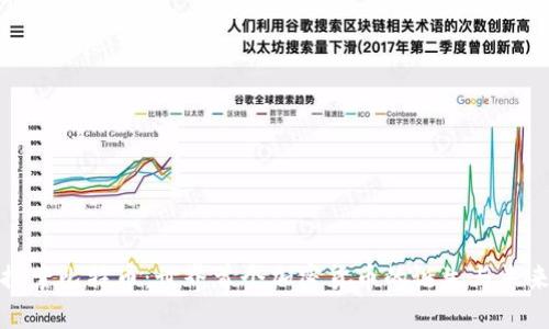 探索比特币：世界首个加密货币的诞生与未来