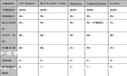 当然可以！以下是关于加密货币的英文分析图的内容，包括、关键词和详细介绍。


Unlocking the Future: A Deep Dive into Cryptocurrency Trends and Insights