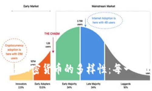 قىى提深入了解加密货币的多样性：每一种币种的独特之处
