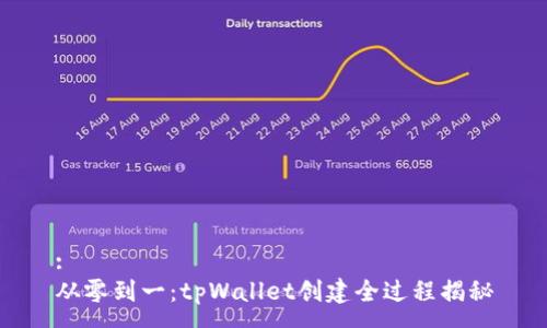 :
从零到一:tpWallet创建全过程揭秘