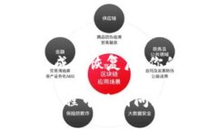 要设置tpWallet的恢复功能，