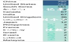 tpWallet充币不到账问题解析