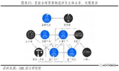 `t p钱包`和`tpWallet`指的实