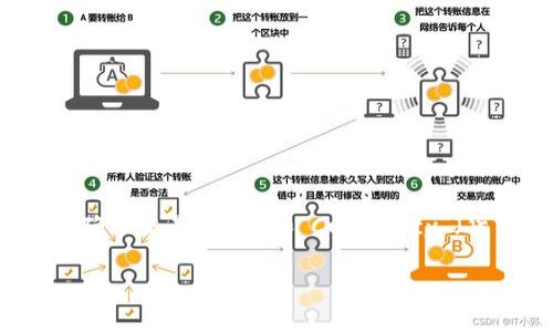 “加密货币”可以翻译为“Cryptocurrency”。这个词是由“Crypto”（加密的，指依靠密码学技术来确保交易安全）和“Currency”（货币）组合而成。加密货币是使用区块链技术的数字资产，具有去中心化、匿名性和安全性等特点。

如果你还有其它与翻译相关的问题或者需要进一步讨论的主题，请随时告诉我！
