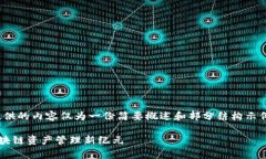 注意：由于字数限制，下