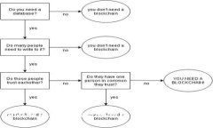 国内如何安全、有效地炒