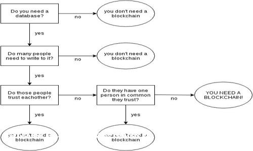 国内如何安全、有效地炒加密货币:全面指南