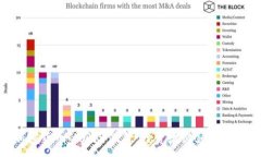 :揭示加密货币的风险溢价:投资者必须了解的关