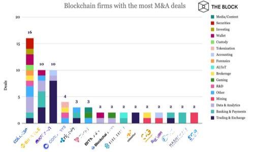 :
揭示加密货币的风险溢价:投资者必须了解的关键
